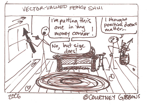 Vector Valued Feng Shui