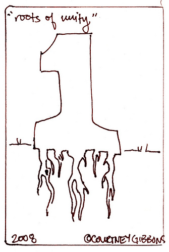 Roots of Unity