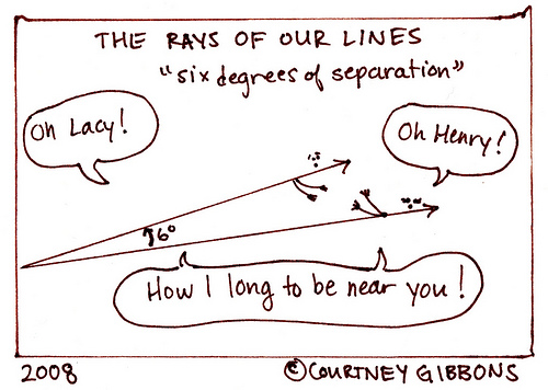 Rays of our Lines