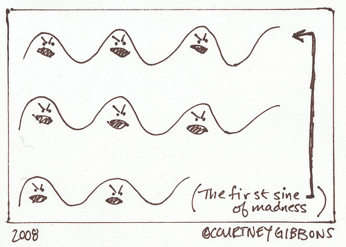 The First Sine of Madness