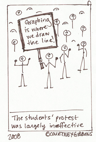 Where We Draw the Line