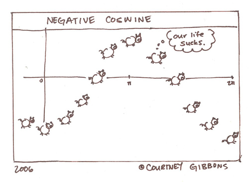 Negative Coswine