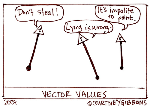 Vector Values