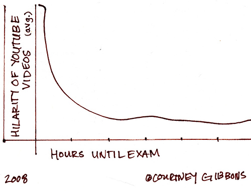 How many hours until your next exam?