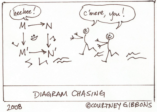 Diagram Chasing