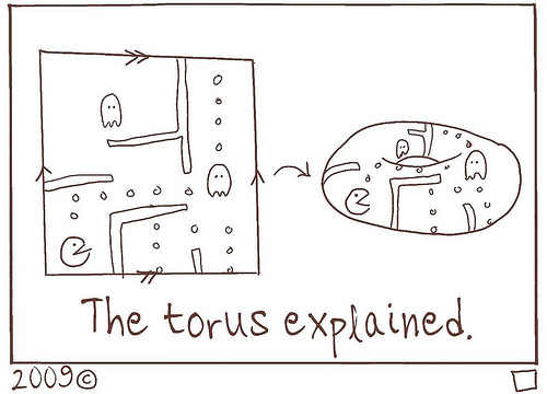 Torus Explained