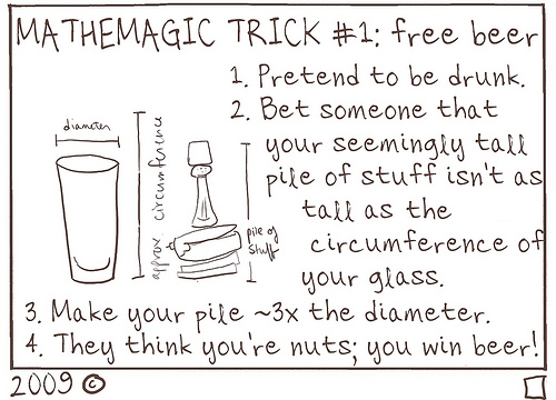 Math Trick: Free Beer